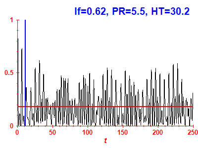 Survival probability